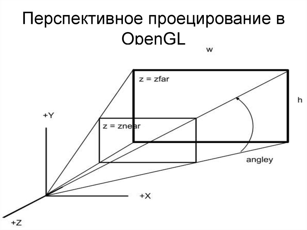 Перспективная проекция. Двухточечная перспективная проекция. Перспективная проекция OPENGL. Перспективное проецирование. Проекция перспективная проекция.