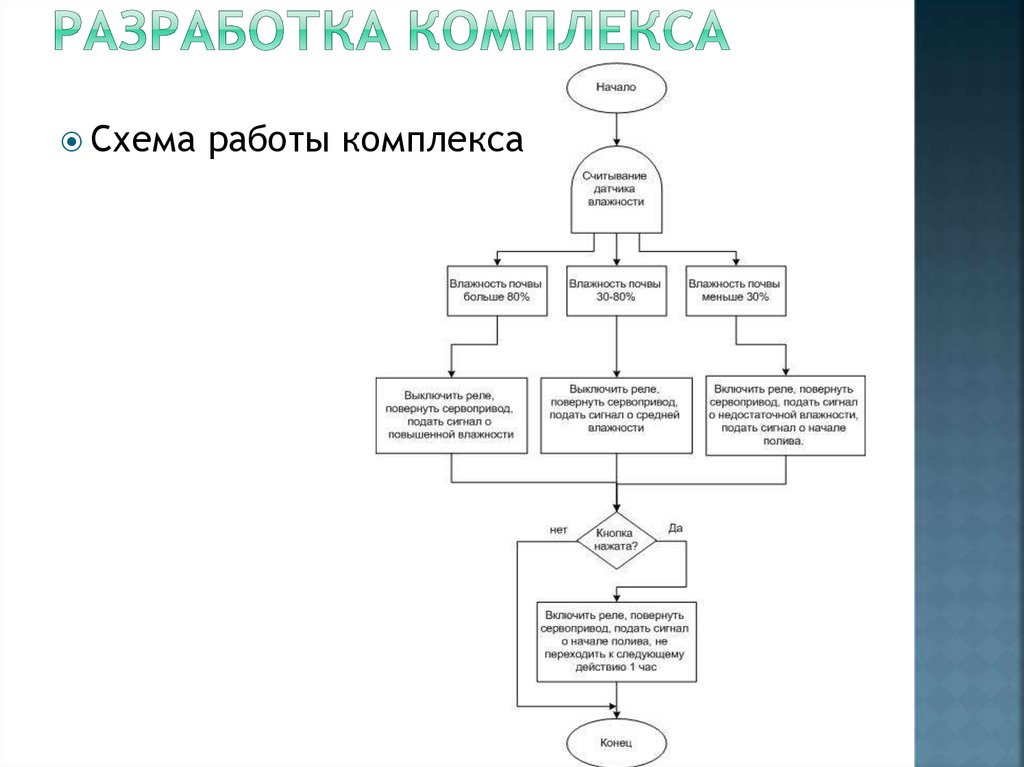 Разработка комплекса