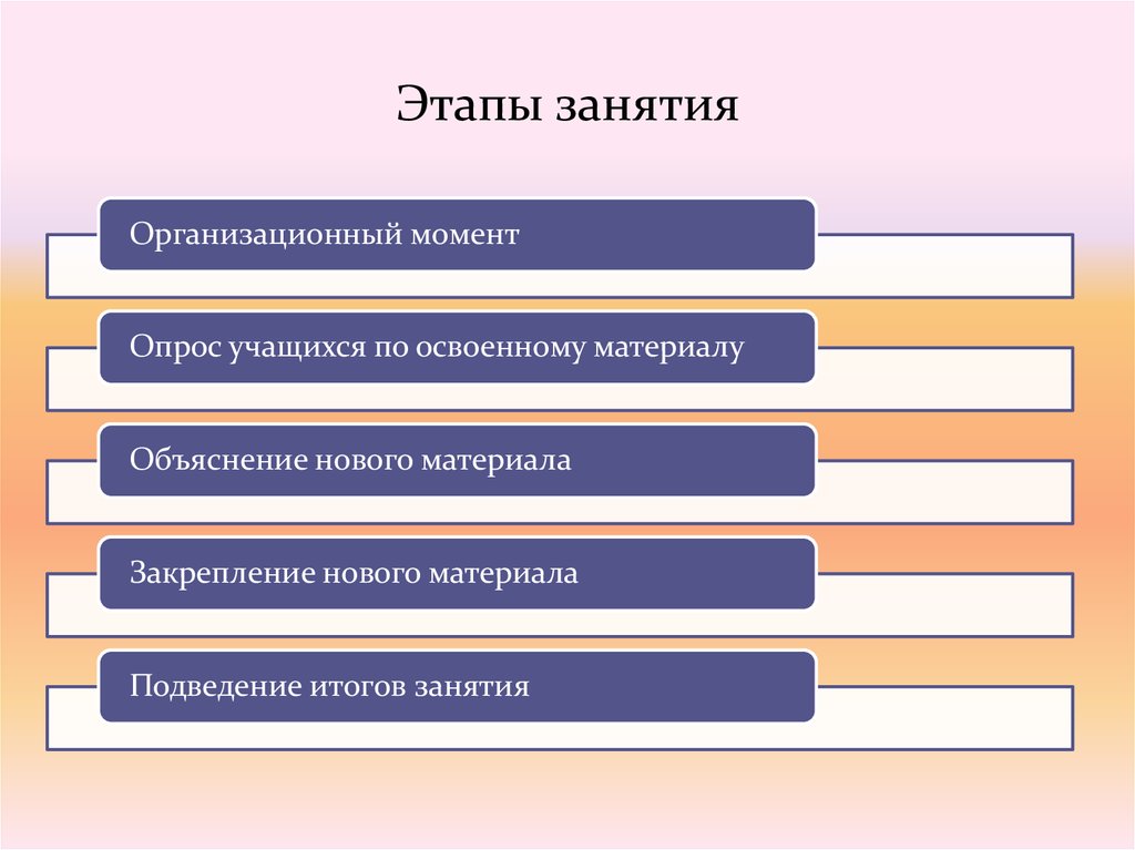 В уроке выделяют этапы