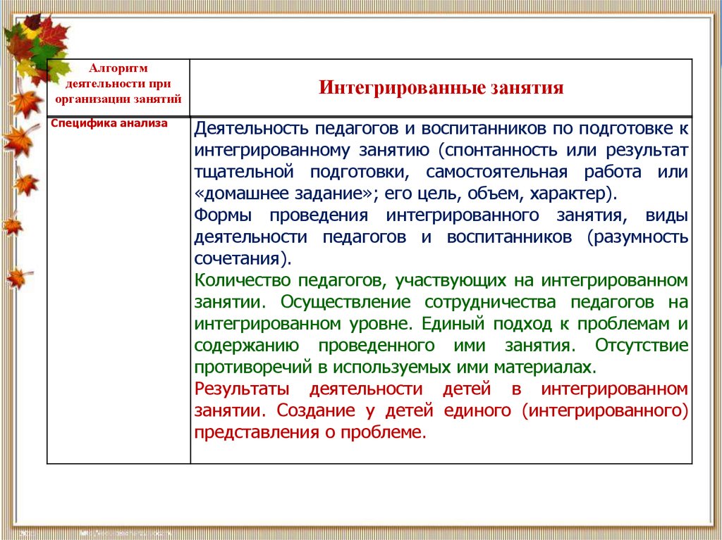 Проведение комплексных занятий