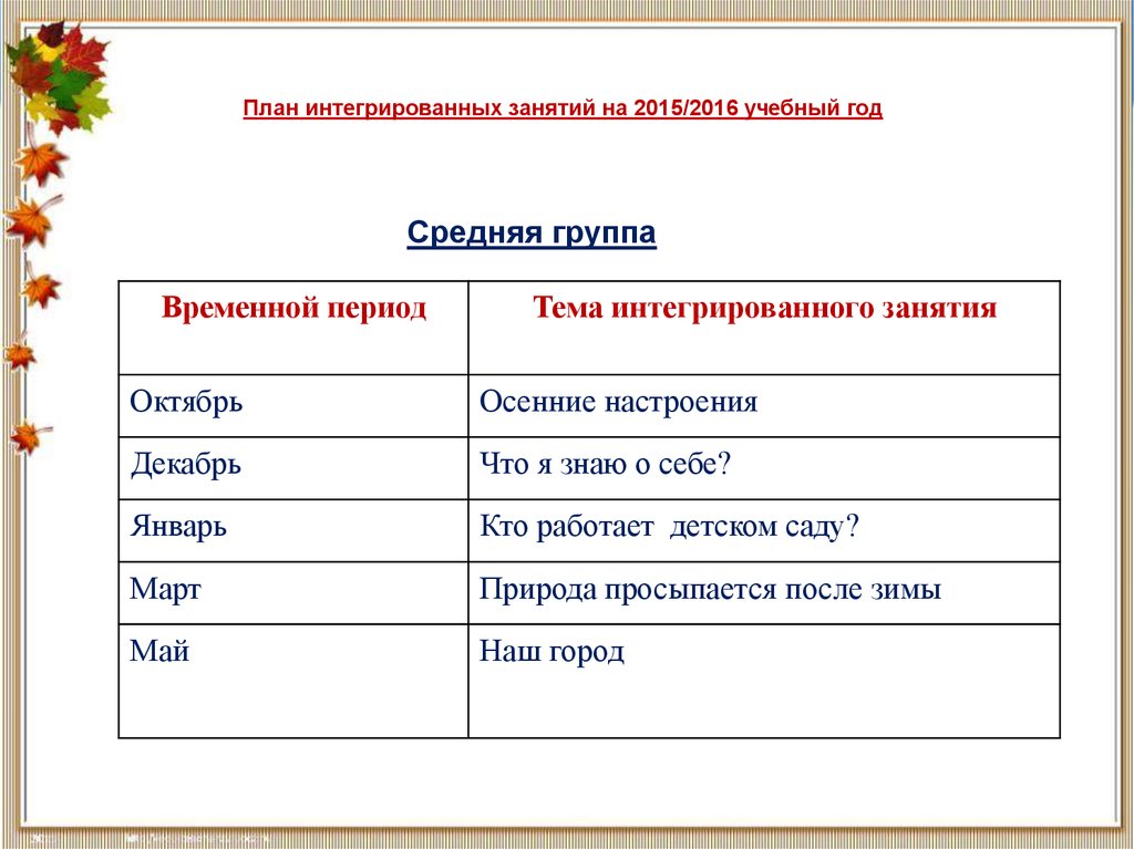 План по интеграции