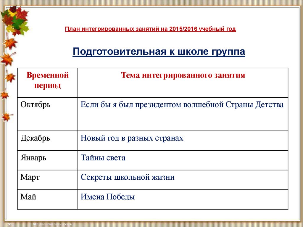 План комплексного занятия. План интегрированного урока. План проведения интегрированного занятия. План интеграции.