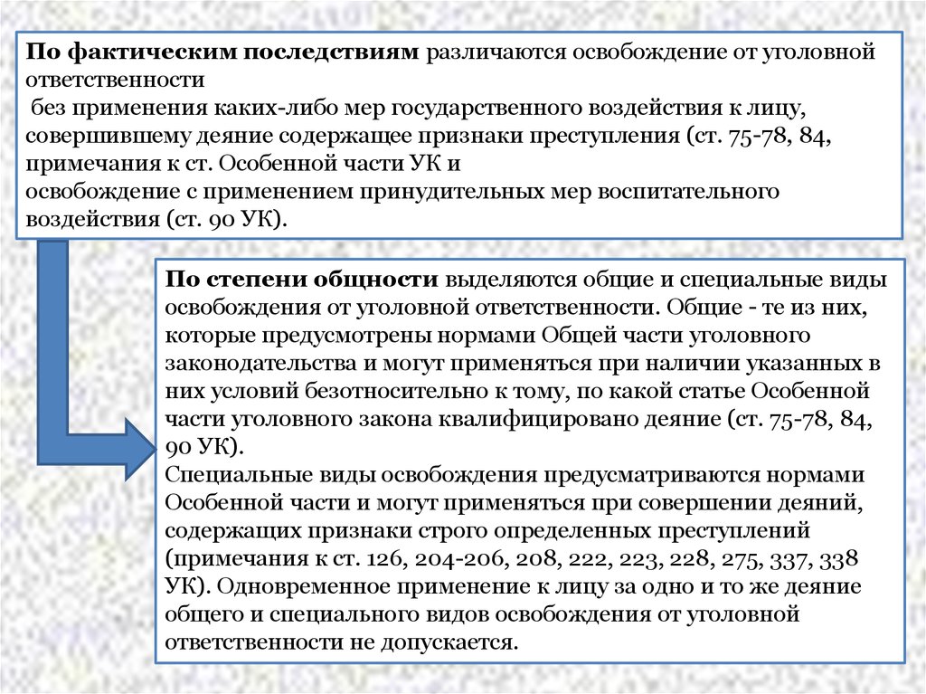 Освобождение от уголовной ответственности картинки для презентации