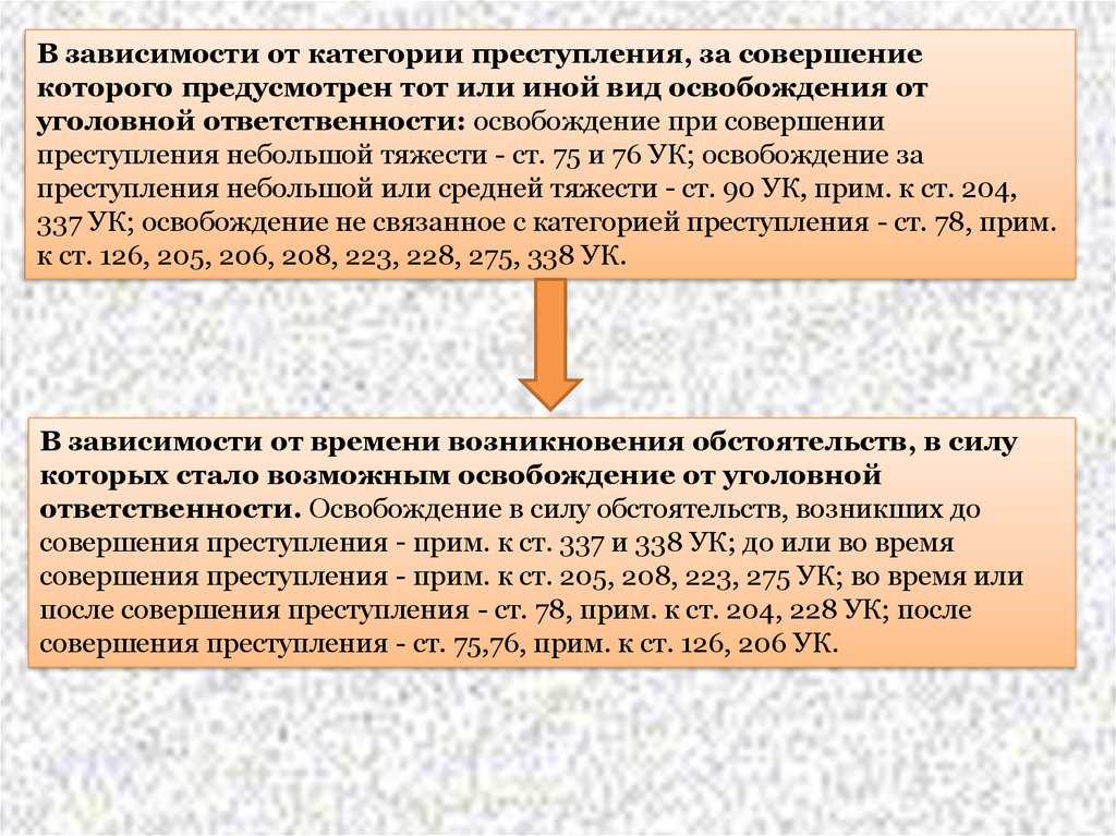 Основания для освобождения от доказывания