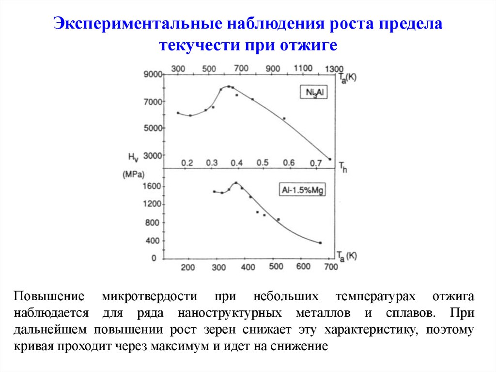 Экспериментальное наблюдение