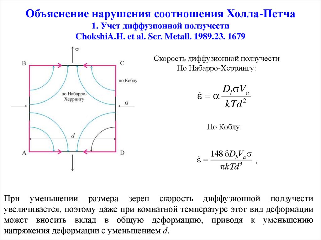 Объяснить нарушение. Диффузионный механизм деформации. Соотношение холла-Петча. Диаграмма холла - Петча. Коэффициент холла Петча для стали.