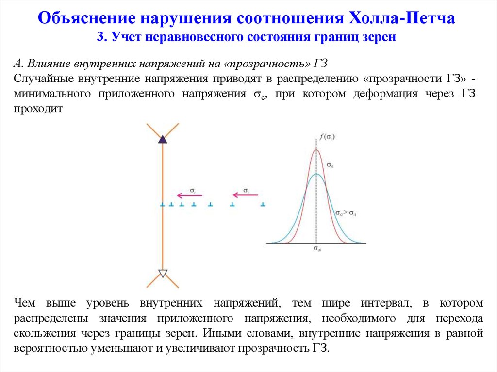 Приведенное распределение