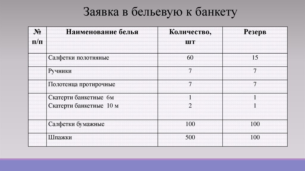 Паспорт ресторана образец