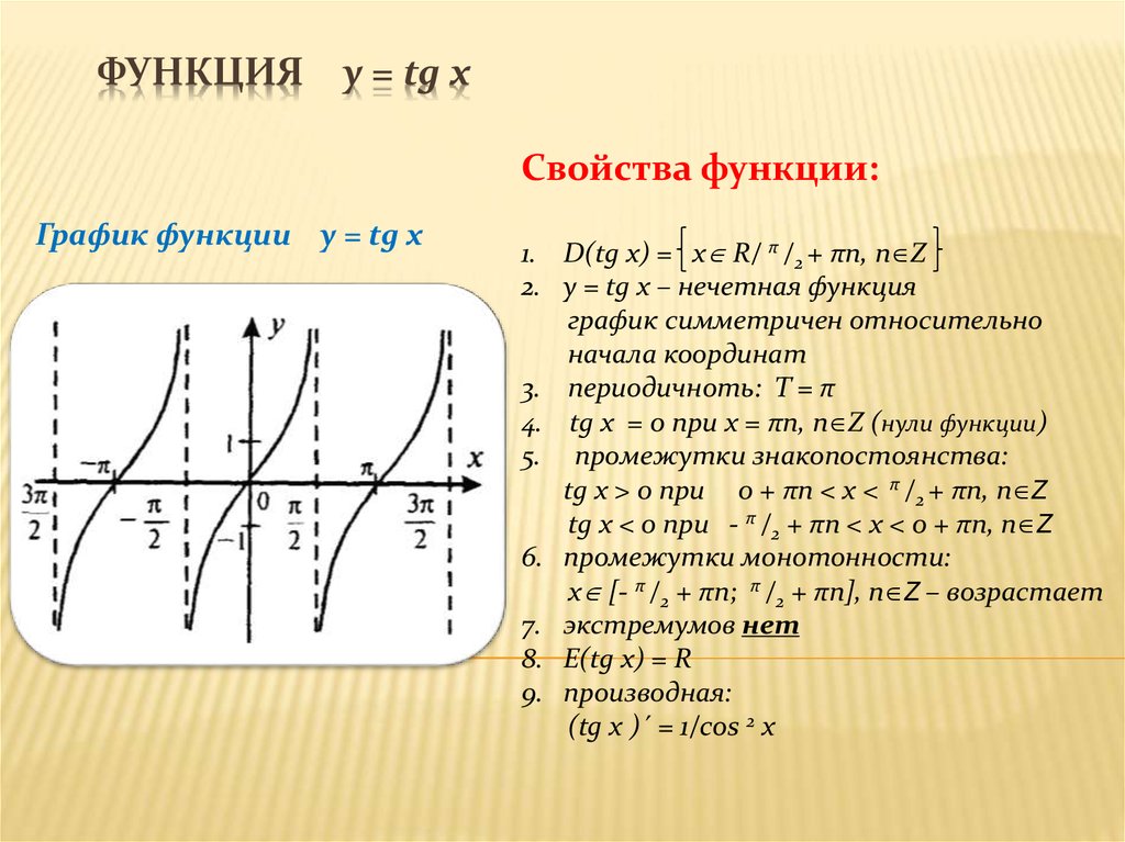 График функции y r x. Y TG X график функции и свойства. Свойства функции y TG X И ее график. Функция y TGX ее свойства и график. Тригонометрическая функция y TGX ее свойства и график.