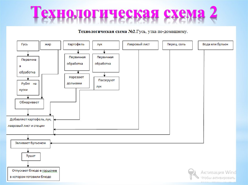 Технологическая схема вязкой рисовой каши