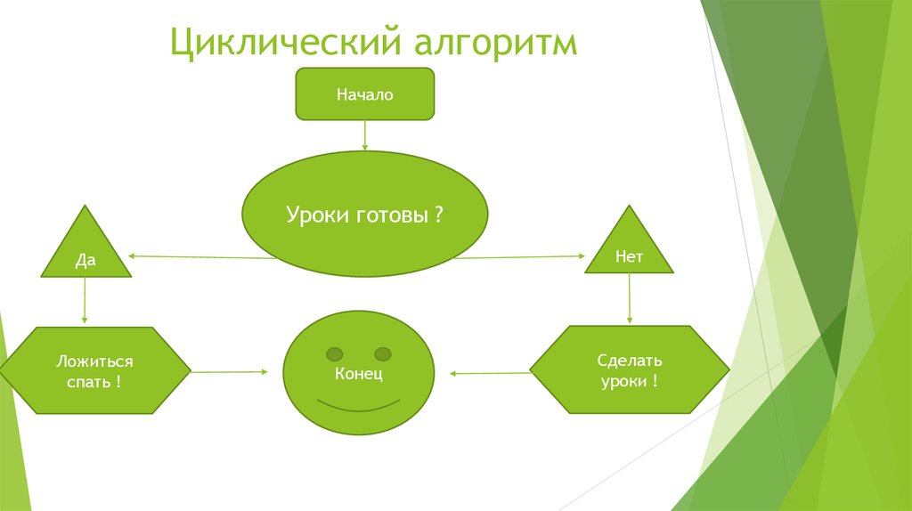 К циклическим видам относится