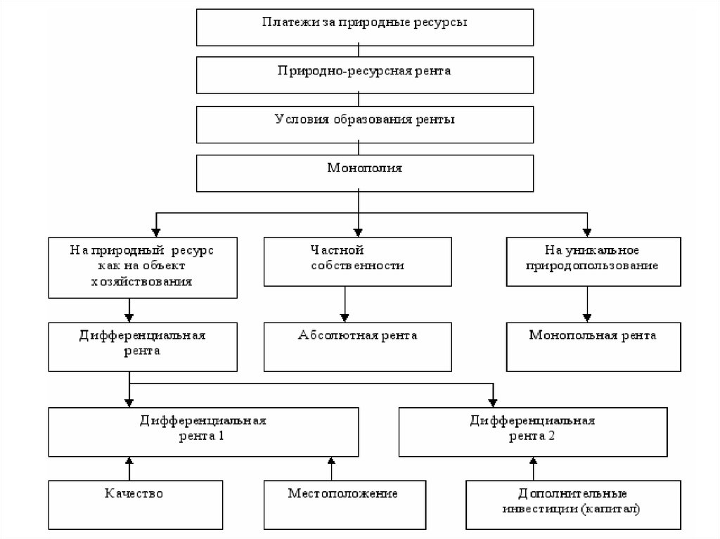 Оценка природных ресурсов. Экономическая оценка природных ресурсов. Виды и методы экономической оценки природных ресурсов. Экономическая оценка природных ресурсов затратная и рентная. Методы экономической оценки природных ресурсов таблица.