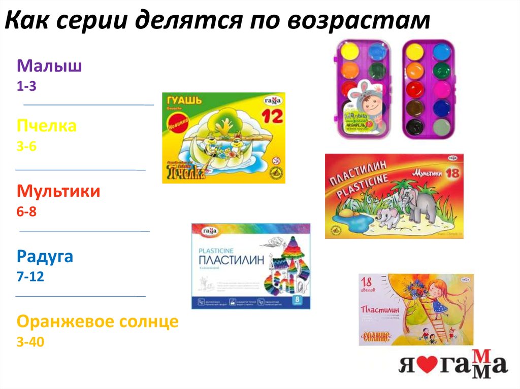 Как серии делятся по возрастам