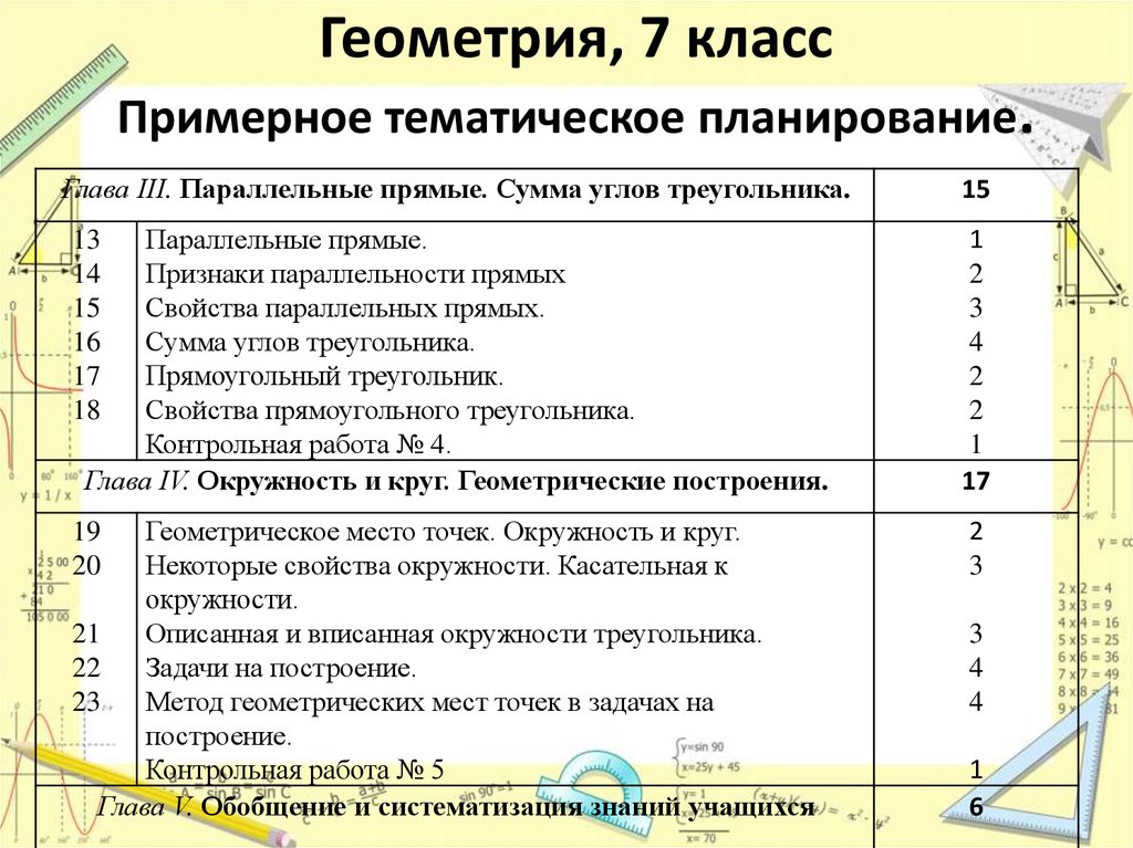 Тематическое планирование геометрия 7