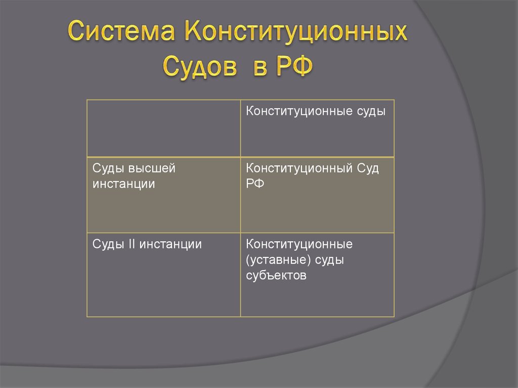 Организация деятельности конституционного суда рф схема