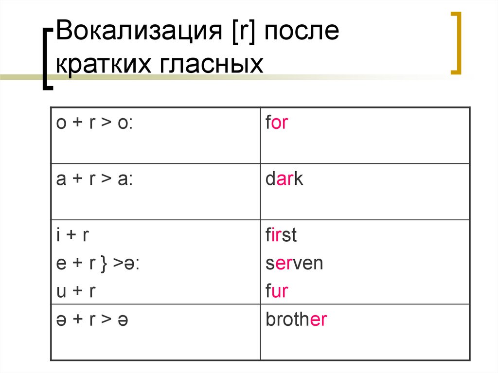 И краткая гласная. Краткие гласные в английском. Гласные фонемы. R после гласных в английском. Краткие гласные.