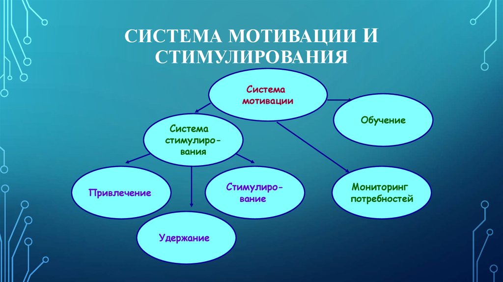 Внеэкономические стимулы и мотивы презентация