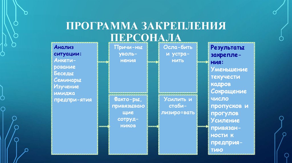 Закрепление кадров. Программа закрепления персонала. Мероприятия по закреплению кадров. Мероприятия по закреплению кадров на производстве. Порядок закрепления персонала.