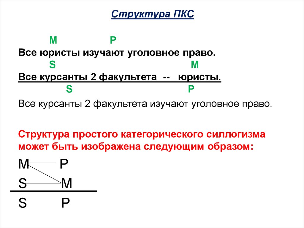 Простой категорический силлогизм презентация