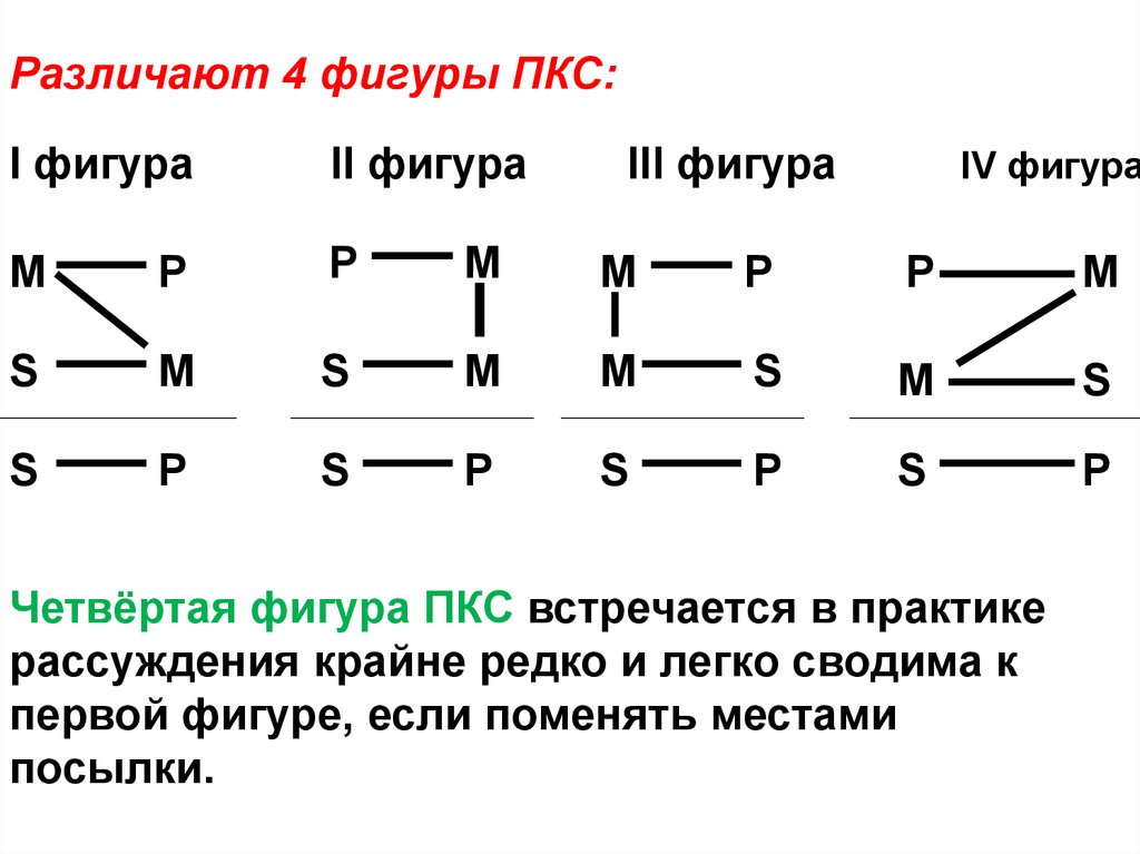 По какой схеме