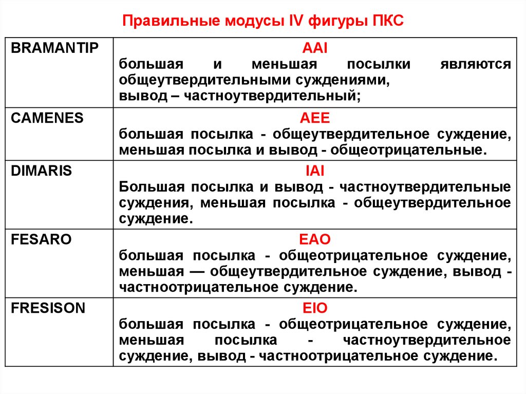 Фигуры в логике. Фигуры и модусы ПКС. Правильные модусы 1 фигуры. ПКС: правильные модусы IV фигуры. Фигуры ПКС В логике.