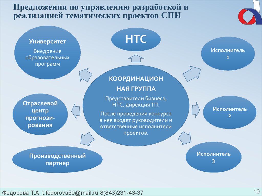 Также управлением разработаны