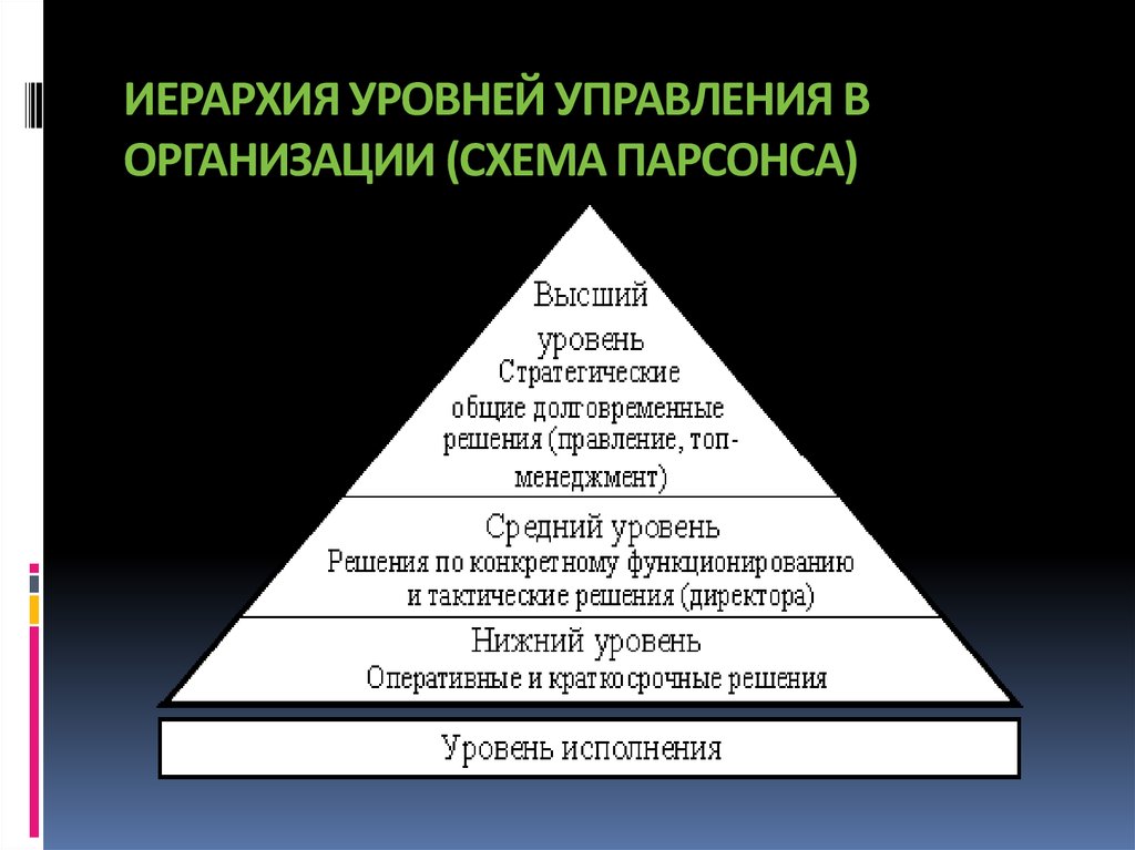 Уровни управления в организации