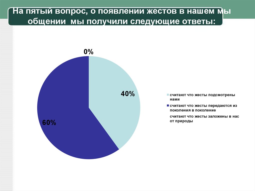 Получили следующий ответ