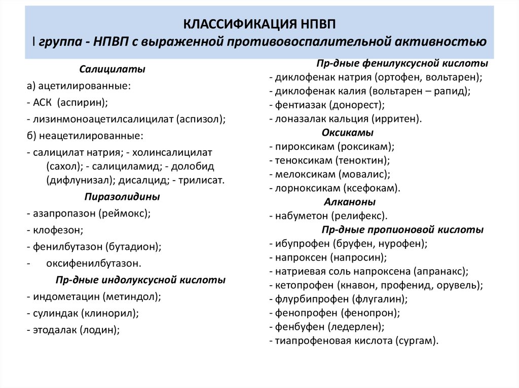 Нпвс презентация фармакология