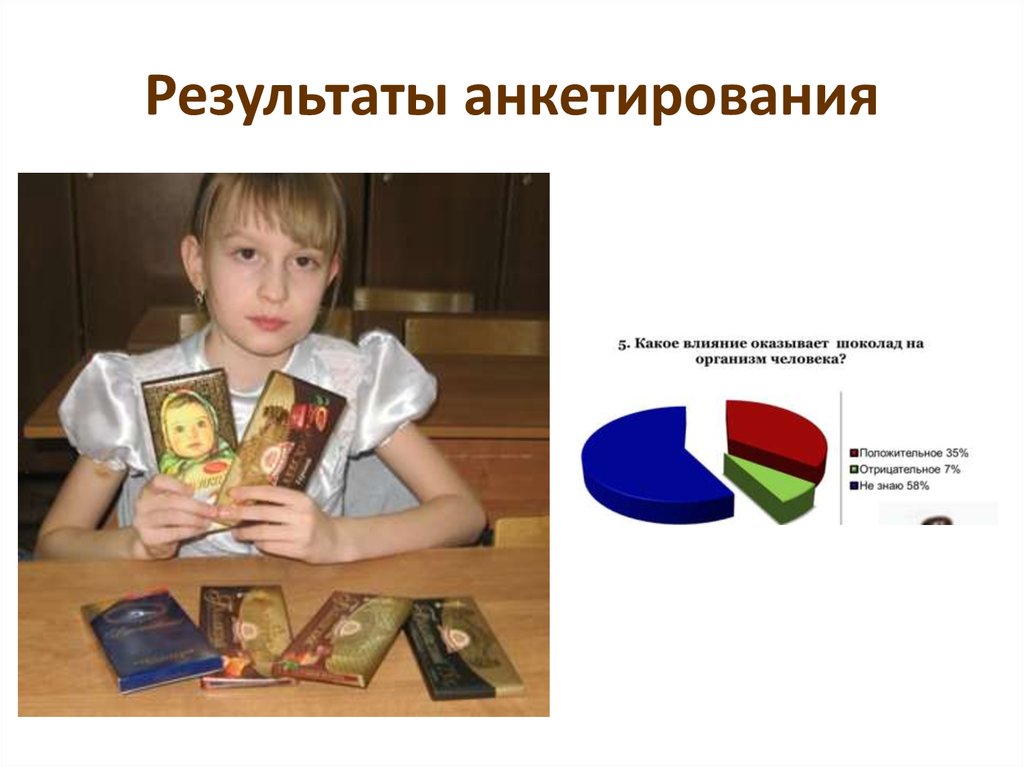 Результаты анкетирования