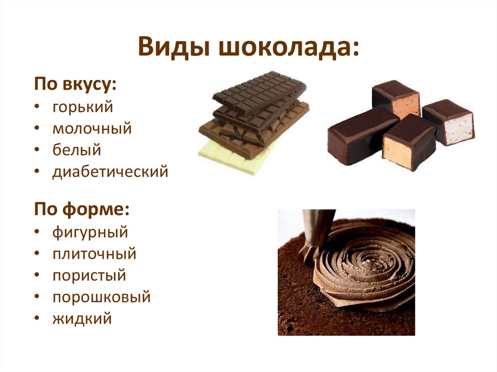 Виды шоколада названия с фото и описанием