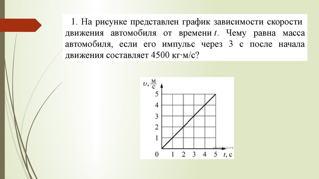 Зависимость скорости автомобиля движущегося