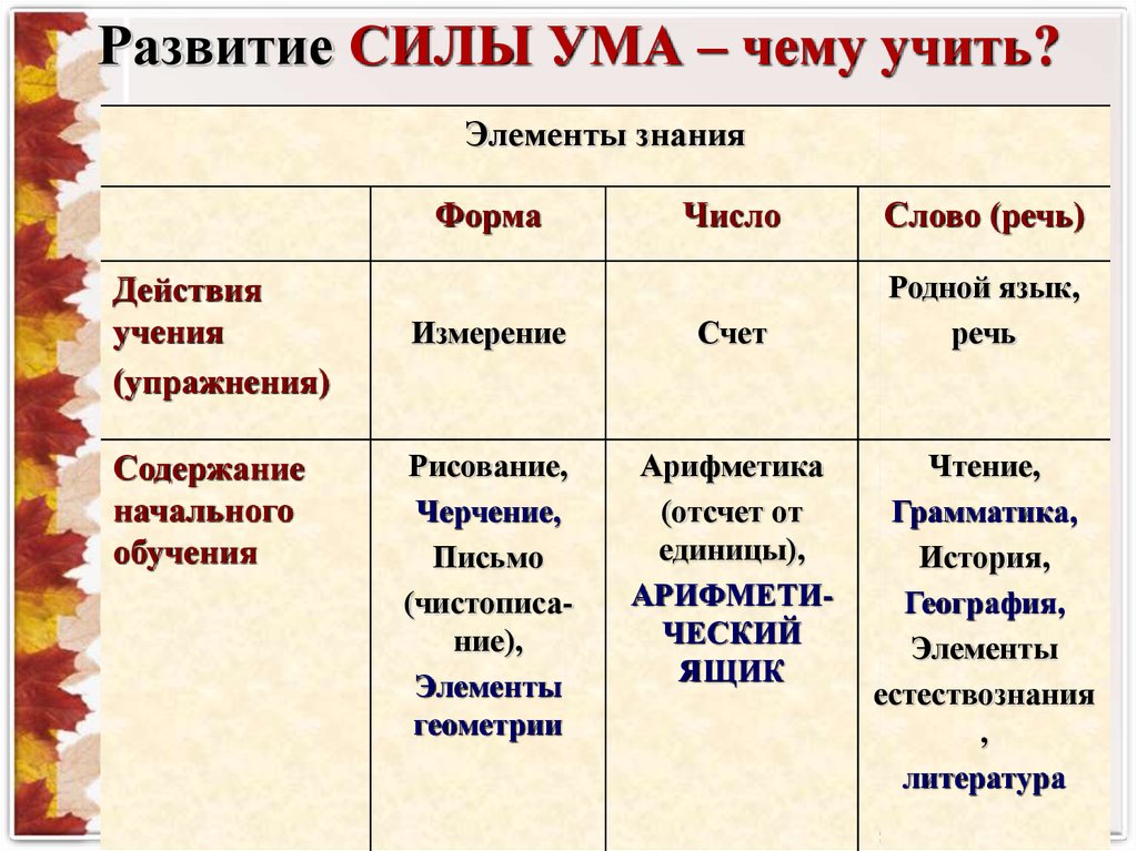 Развит ум. Как развивать свой ум. Как развить силу ума. Как развивать ум и память. Как развить ум быстро.