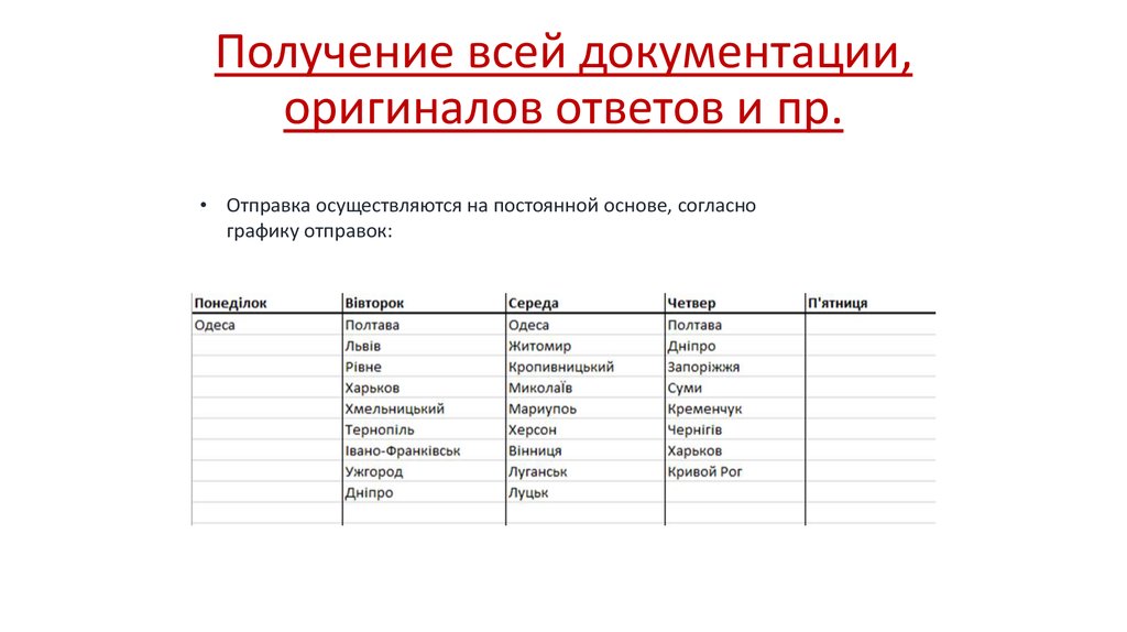 Получение всей документации, оригиналов ответов и пр.