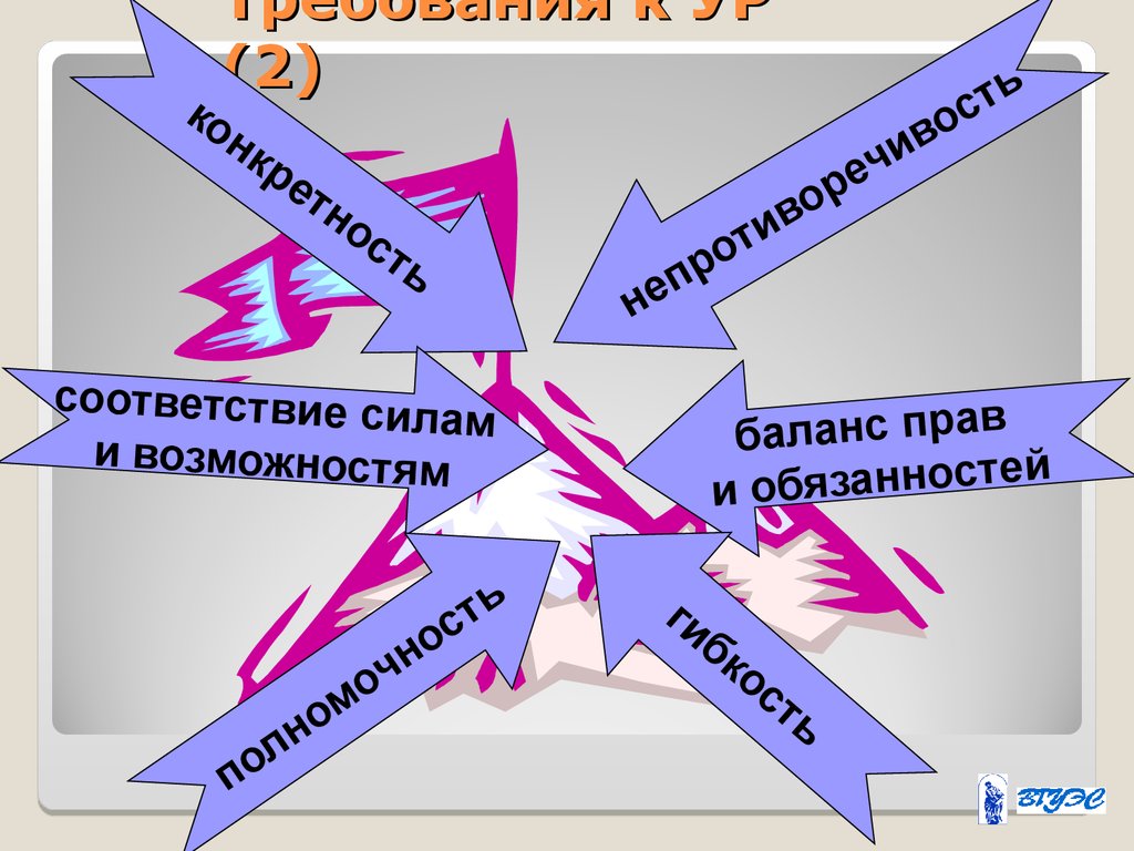 Баланс лево право. Баланс прав и ответственности.