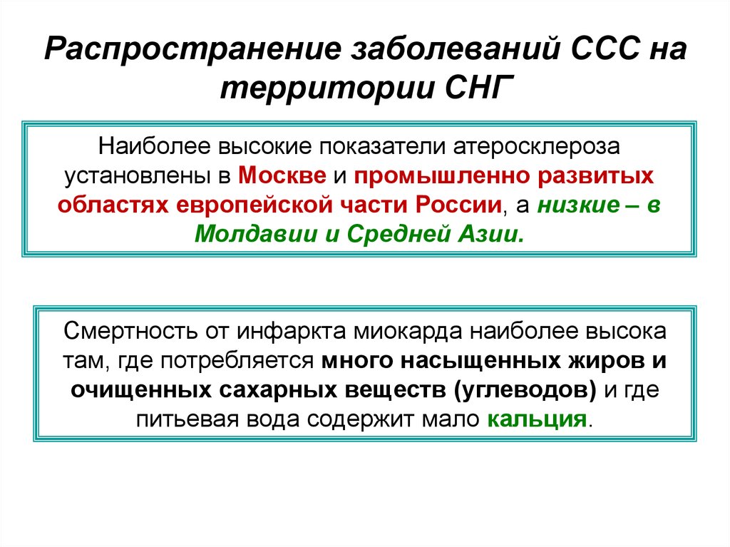 Распространенные заболевания