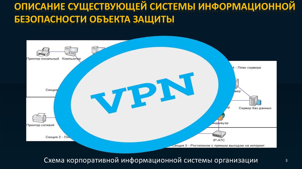 Презентация про vpn