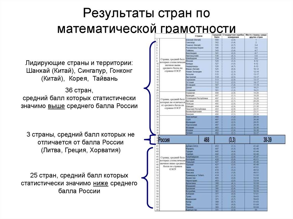 Итоги страны