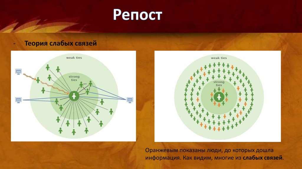 Слабые связи. Теория слабых связей.