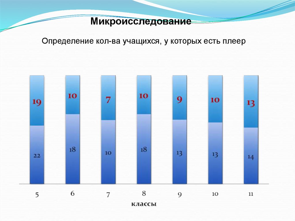 Карта осадков в джубге