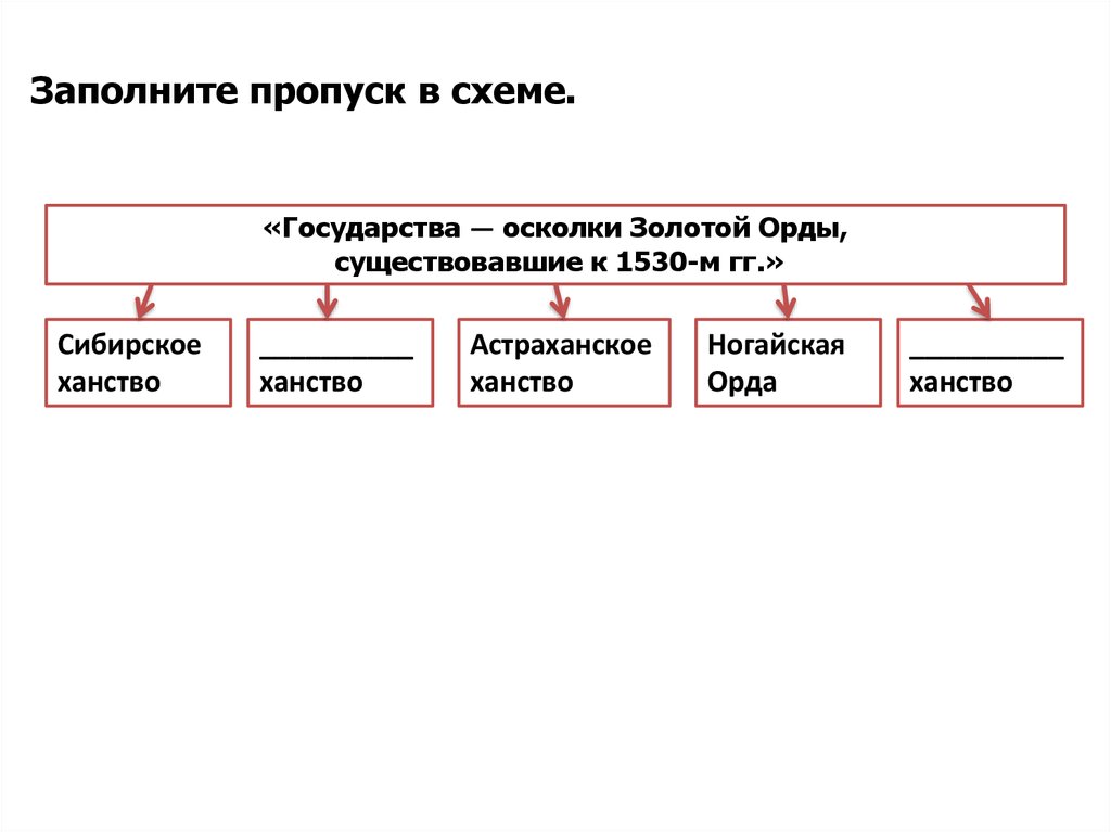 Соотнесите вопросы по схеме рост