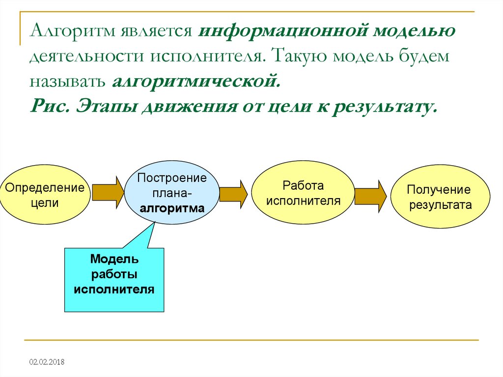 Какой информационной моделью является представление файлов и каталогов