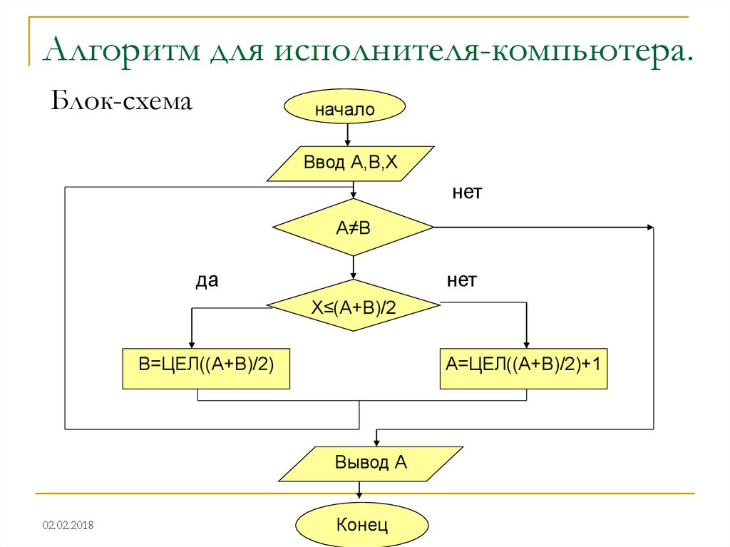 Блок схема компьютера