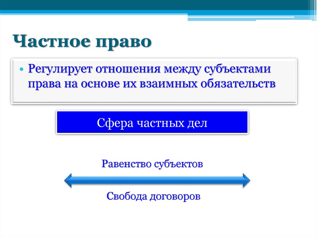 Гражданское право регулирует отношения