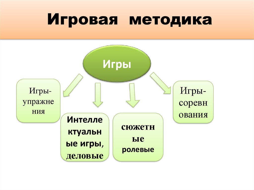Игровая методика