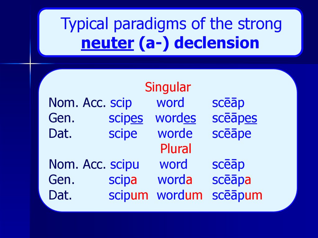 Old English Noun Grammatical Categories Declensions The Noun 