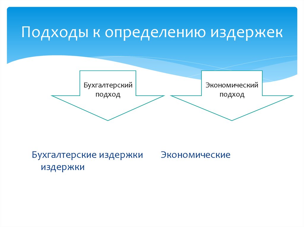 Подходы к бухгалтерскому учету