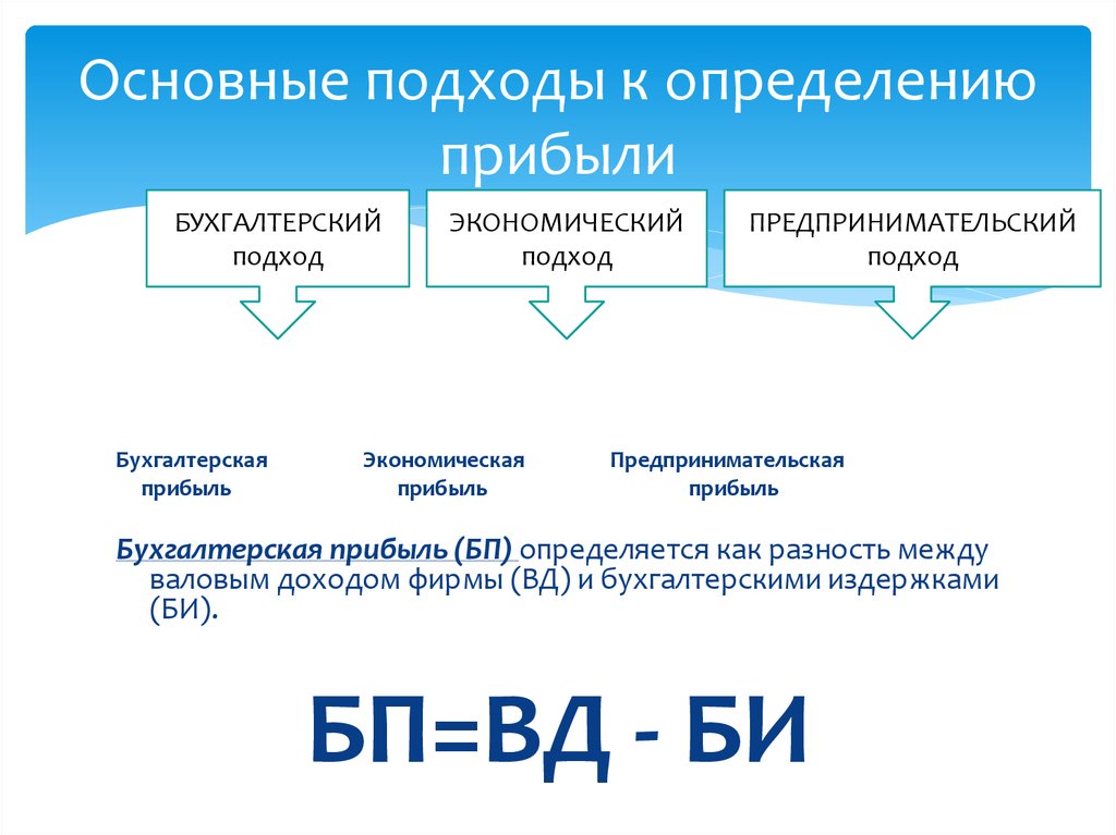 Предпринимательским доходом является. Издержки экономический и бухгалтерский подход. Бухгалтерский подход к определению прибыли. Подходы к определению прибыли. Прибыль: экономический и бухгалтерский подход..