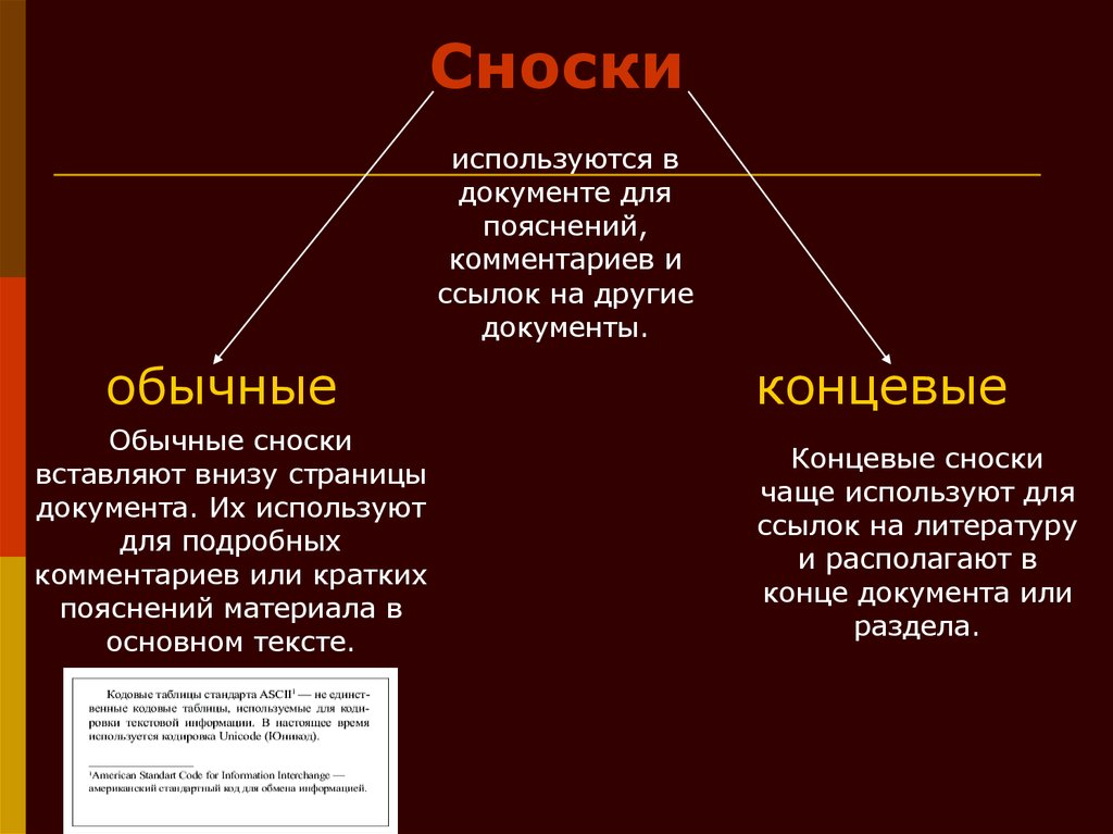 Вниз и поместите в. Концевые сноски. Структурные элементы обычных сносок. Конечные сноски. Обычная Сноска.