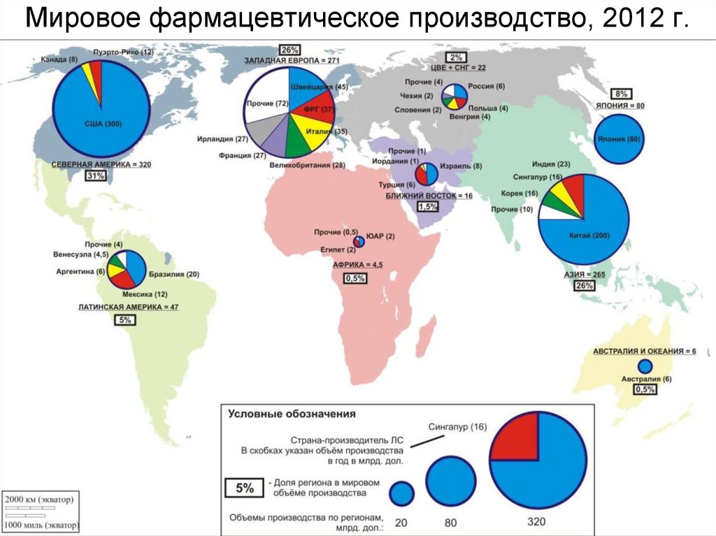 Мировое фармацевтическое производство, 2012 г.